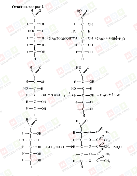 ГДЗ Химия 10 класс страница 2