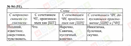ГДЗ Русский язык 10 класс страница 94(51)