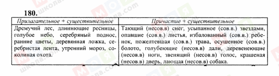 ГДЗ Русский язык 10 класс страница 180