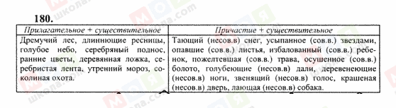 ГДЗ Російська мова 10 клас сторінка 180