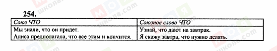 ГДЗ Російська мова 10 клас сторінка 254