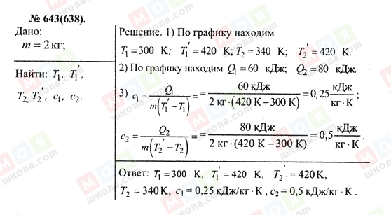 ГДЗ Фізика 10 клас сторінка 643