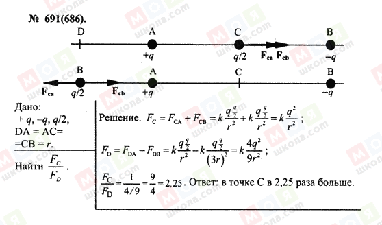 ГДЗ Физика 10 класс страница 691