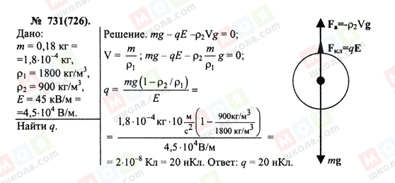 ГДЗ Фізика 10 клас сторінка 731