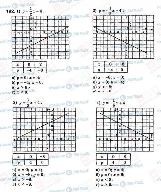 ГДЗ Алгебра 8 клас сторінка 192