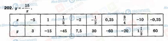 ГДЗ Алгебра 8 класс страница 202