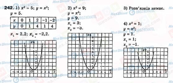 ГДЗ Алгебра 8 клас сторінка 242