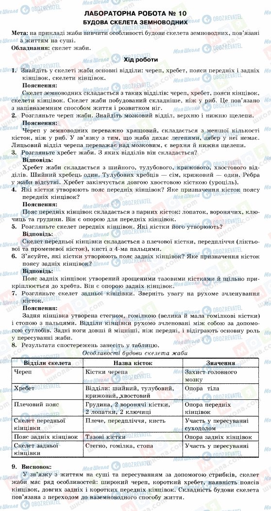 ГДЗ Біологія 8 клас сторінка Будова скелета земноводних