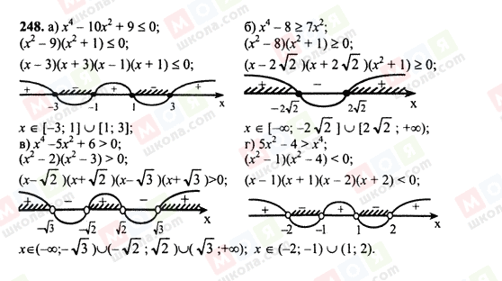 ГДЗ Алгебра 10 клас сторінка 248