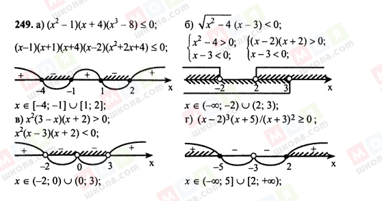 ГДЗ Алгебра 10 класс страница 249