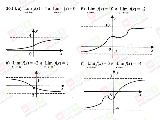 ГДЗ Алгебра 10 класс страница 26.14