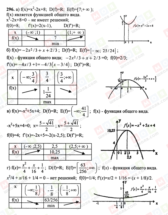ГДЗ Алгебра 10 класс страница 296