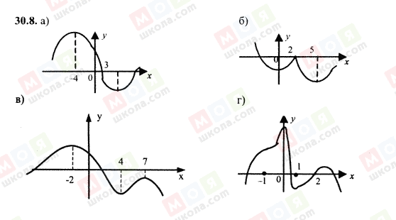 ГДЗ Алгебра 10 класс страница 30.8