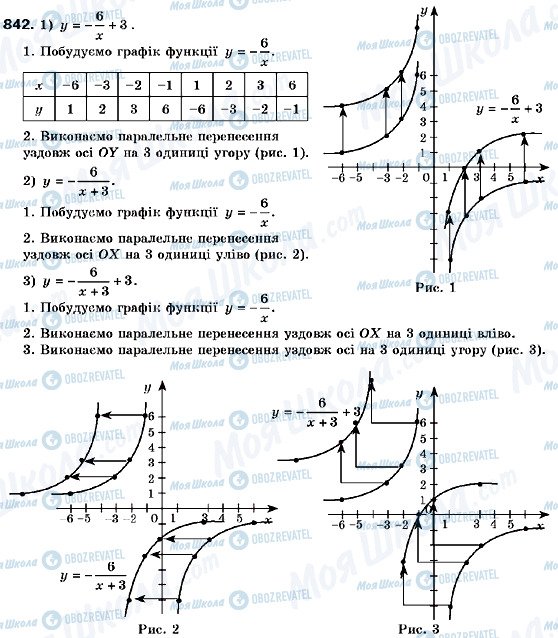 ГДЗ Алгебра 9 клас сторінка 842