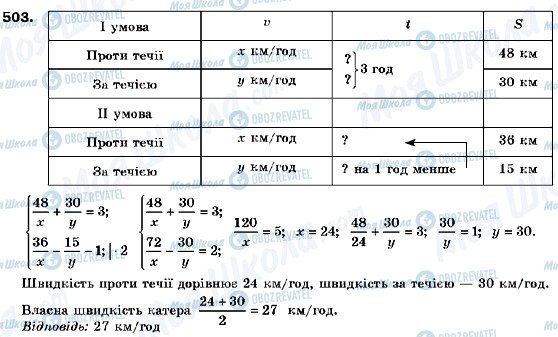 ГДЗ Алгебра 9 клас сторінка 503