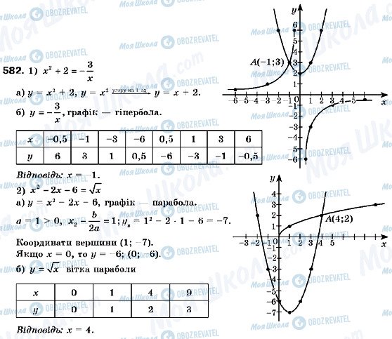 ГДЗ Алгебра 9 клас сторінка 582