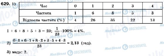 ГДЗ Алгебра 9 клас сторінка 629