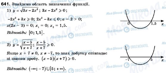 ГДЗ Алгебра 9 клас сторінка 641