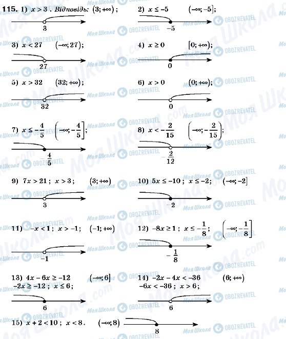ГДЗ Алгебра 9 клас сторінка 115