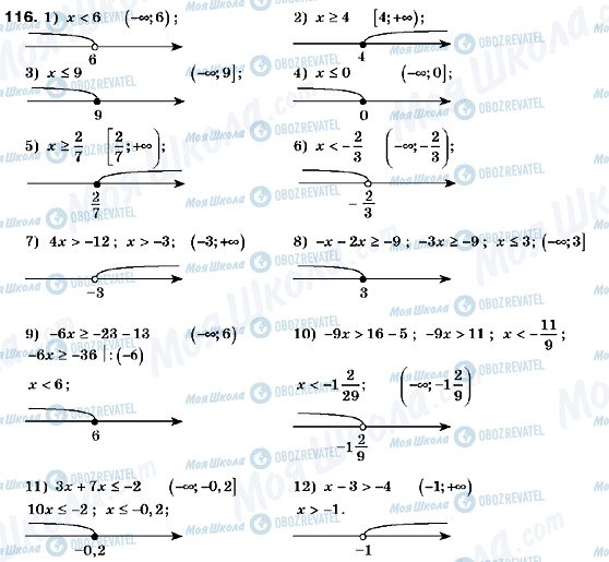 ГДЗ Алгебра 9 клас сторінка 116