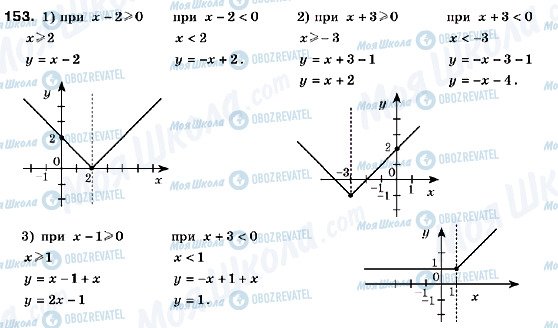 ГДЗ Алгебра 9 класс страница 153