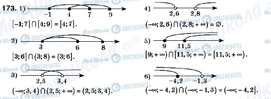 ГДЗ Алгебра 9 клас сторінка 173