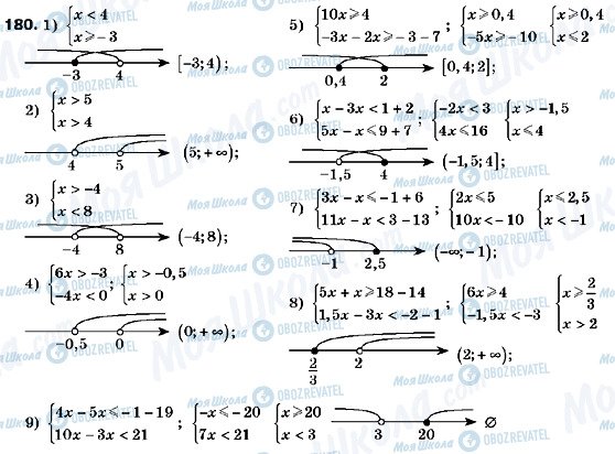 ГДЗ Алгебра 9 класс страница 180