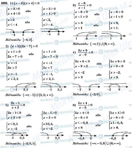 ГДЗ Алгебра 9 клас сторінка 200