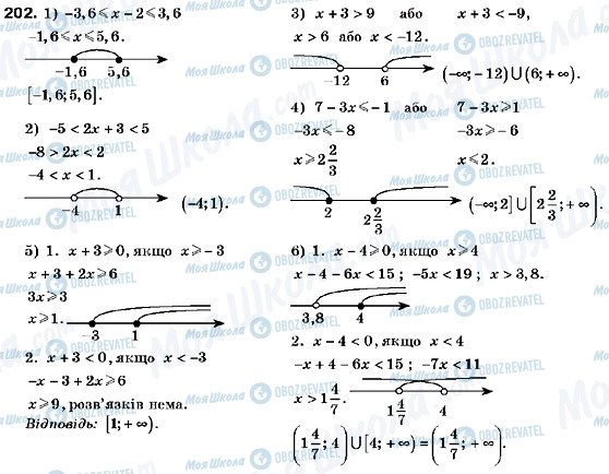 ГДЗ Алгебра 9 клас сторінка 202