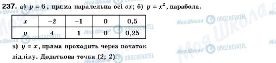 ГДЗ Алгебра 9 клас сторінка 237