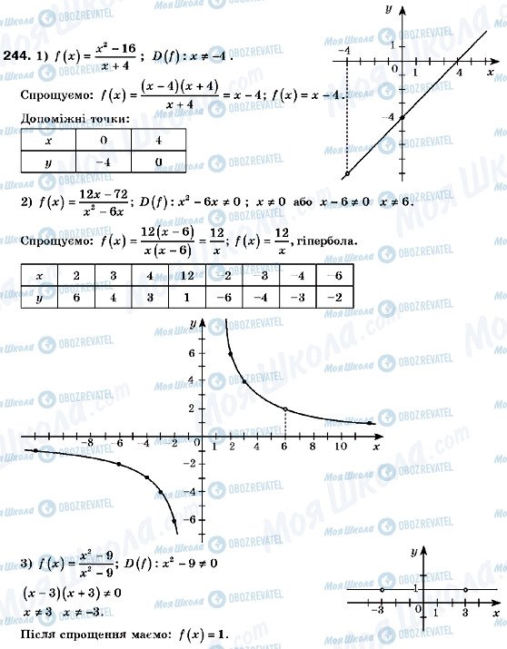 ГДЗ Алгебра 9 класс страница 244