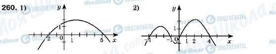 ГДЗ Алгебра 9 клас сторінка 260
