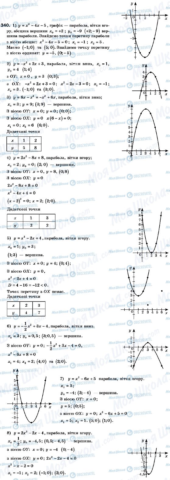 ГДЗ Алгебра 9 клас сторінка 340