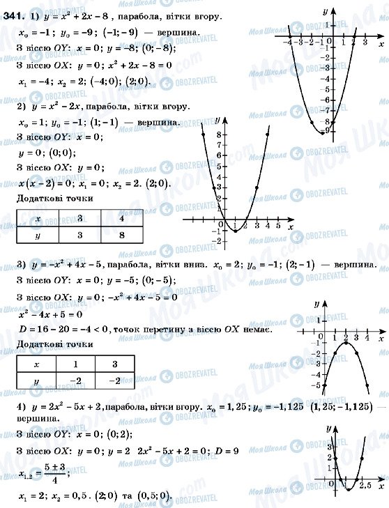 ГДЗ Алгебра 9 клас сторінка 341