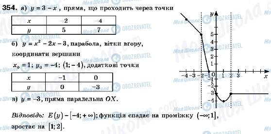 ГДЗ Алгебра 9 клас сторінка 354