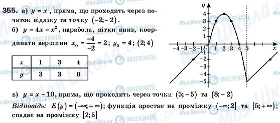 ГДЗ Алгебра 9 класс страница 355