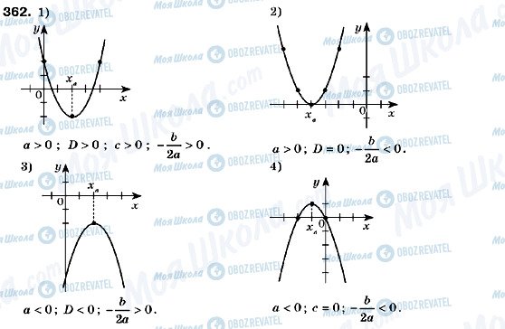 ГДЗ Алгебра 9 клас сторінка 362