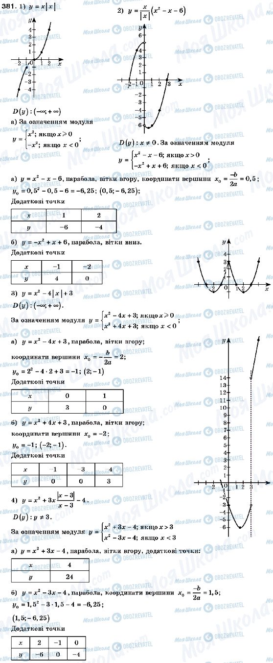 ГДЗ Алгебра 9 клас сторінка 381