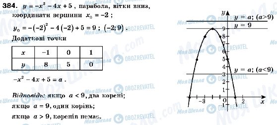 ГДЗ Алгебра 9 клас сторінка 384