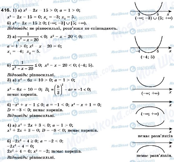 ГДЗ Алгебра 9 клас сторінка 416