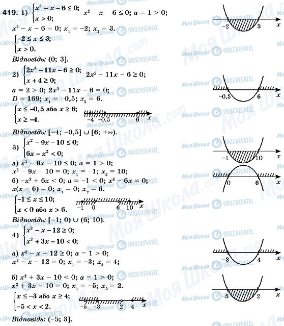 ГДЗ Алгебра 9 клас сторінка 419