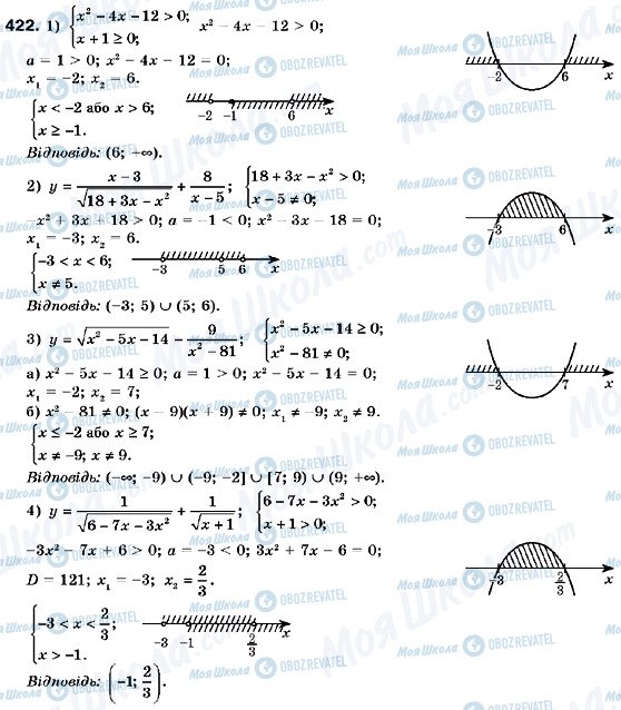 ГДЗ Алгебра 9 класс страница 422