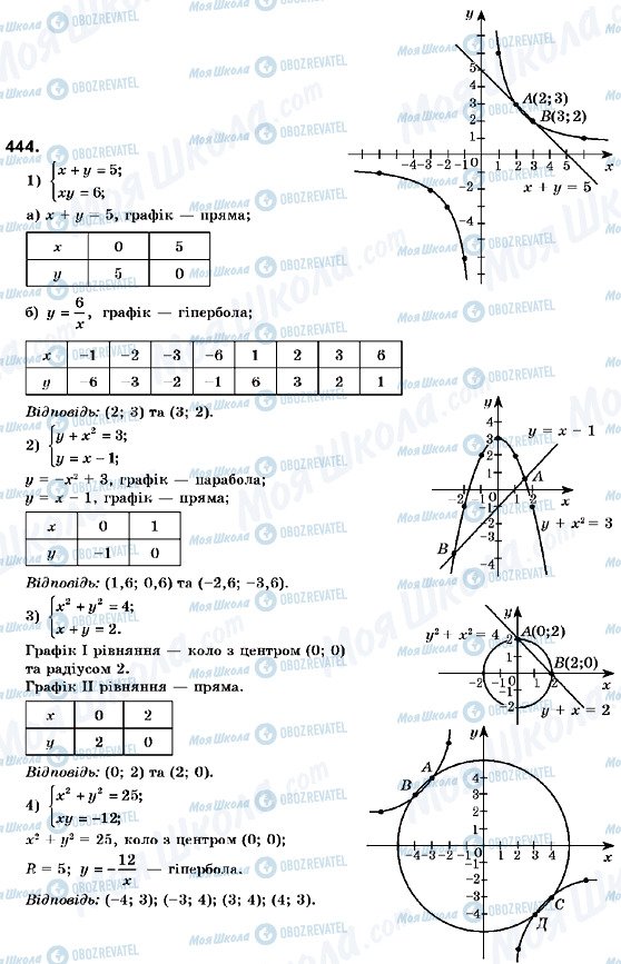 ГДЗ Алгебра 9 клас сторінка 444