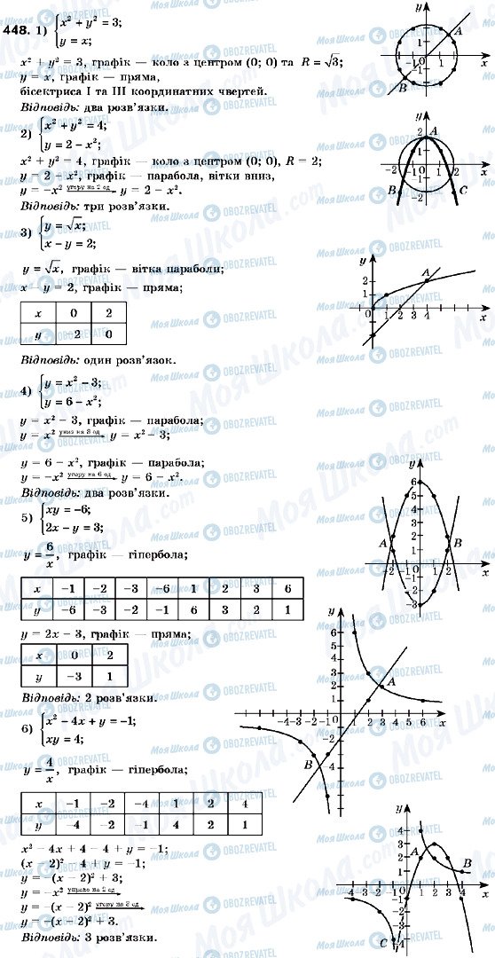 ГДЗ Алгебра 9 клас сторінка 448