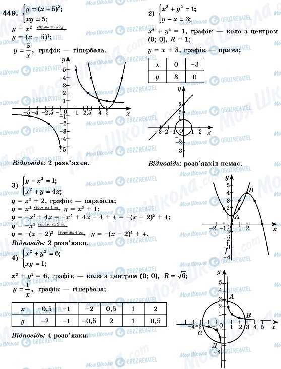 ГДЗ Алгебра 9 класс страница 449