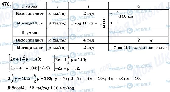 ГДЗ Алгебра 9 класс страница 476