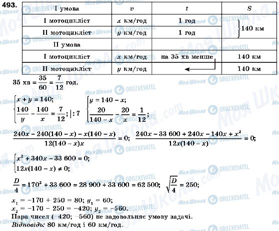 ГДЗ Алгебра 9 класс страница 493