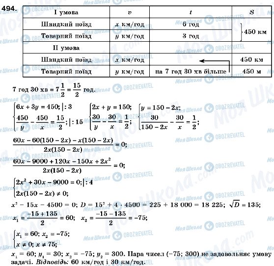 ГДЗ Алгебра 9 клас сторінка 494