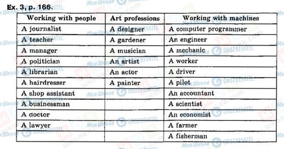 ГДЗ Английский язык 9 класс страница P166, ex3