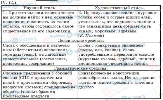 ГДЗ Русский язык 11 класс страница IV(2)
